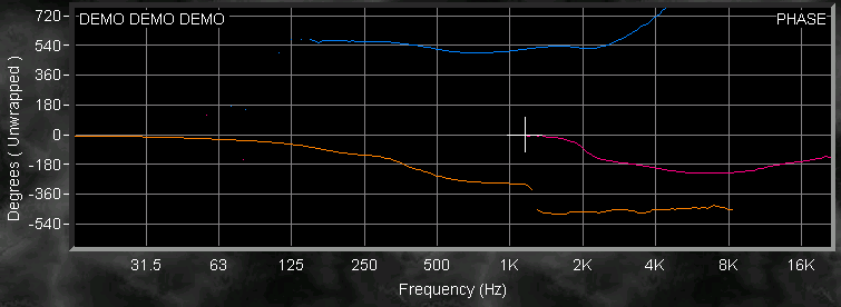 all-bands-phase-unwrapped TF: EAW KF650isfx - all bands - phase unwrapped