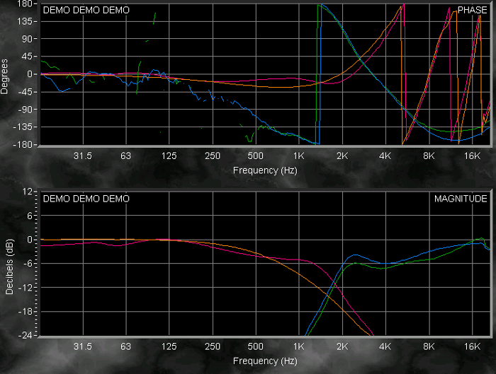 Comparison of XO outs with resistive dummy loads, and actual drivers